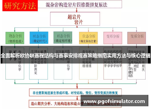 全面解析欧协联赛程结构与赛事安排观赛策略指南实用方法与核心逻辑