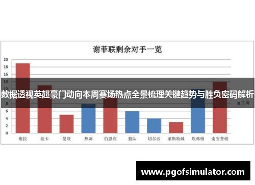 数据透视英超豪门动向本周赛场热点全景梳理关键趋势与胜负密码解析 数据透视英超豪门动向本周赛场热点全景梳理关键趋势与胜负密码解析
