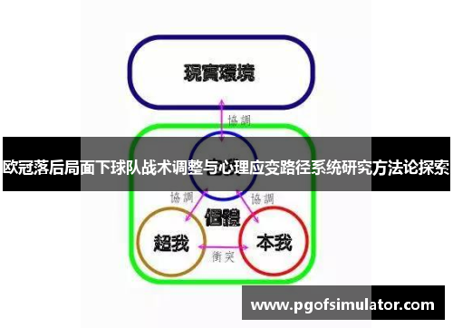 欧冠落后局面下球队战术调整与心理应变路径系统研究方法论探索