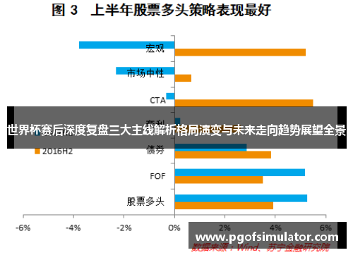 世界杯赛后深度复盘三大主线解析格局演变与未来走向趋势展望全景 世界杯赛后深度复盘三大主线解析格局演变与未来走向趋势展望全景