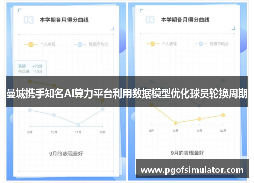 曼城携手知名AI算力平台利用数据模型优化球员轮换周期