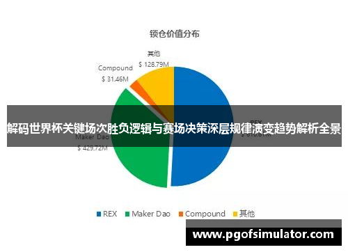 解码世界杯关键场次胜负逻辑与赛场决策深层规律演变趋势解析全景