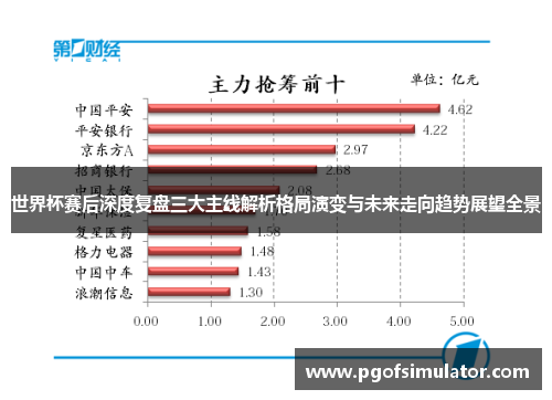 世界杯赛后深度复盘三大主线解析格局演变与未来走向趋势展望全景