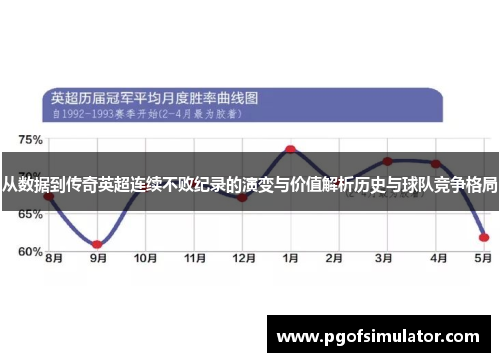 从数据到传奇英超连续不败纪录的演变与价值解析历史与球队竞争格局