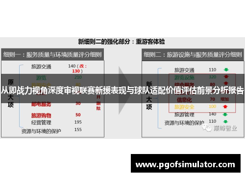 从即战力视角深度审视联赛新援表现与球队适配价值评估前景分析报告 从即战力视角深度审视联赛新援表现与球队适配价值评估前景分析报告