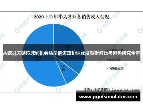 从欧冠关键传球到机会质量的进攻价值深度解析对比与趋势研究全景 从欧冠关键传球到机会质量的进攻价值深度解析对比与趋势研究全景